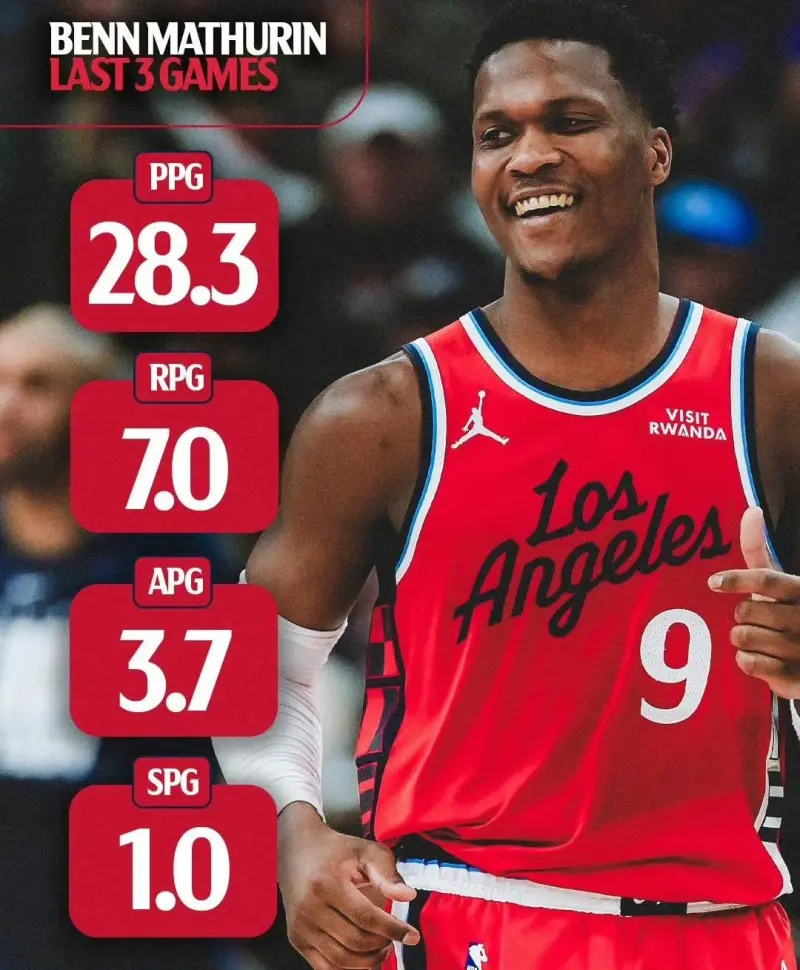 加兰适合进首发,但马瑟林在快船更适合打第六人!